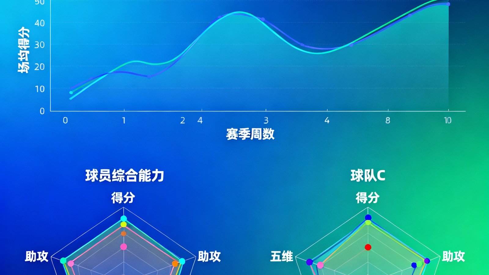 风速体育数据统计模块的可视化图表界面，展示多支球队赛季表现趋势曲线和球员数据对比雷达图